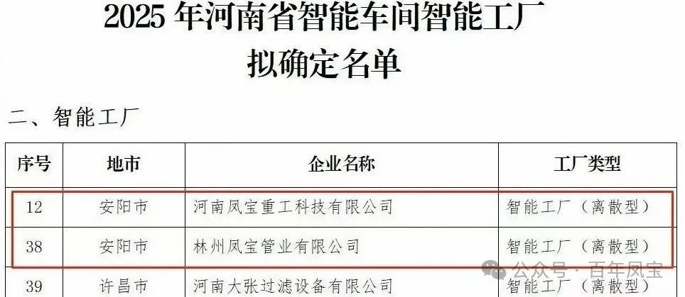 九体育官方网站重科、九体育官方网站管业获评省级智能工厂，九体育官方网站特钢获评数字化转型“小灯塔”企业